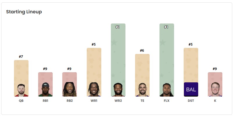 Mock Draft Starter Ranks